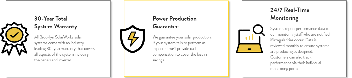 A visual of Brooklyn SolarWorks solar panel array warranty.
